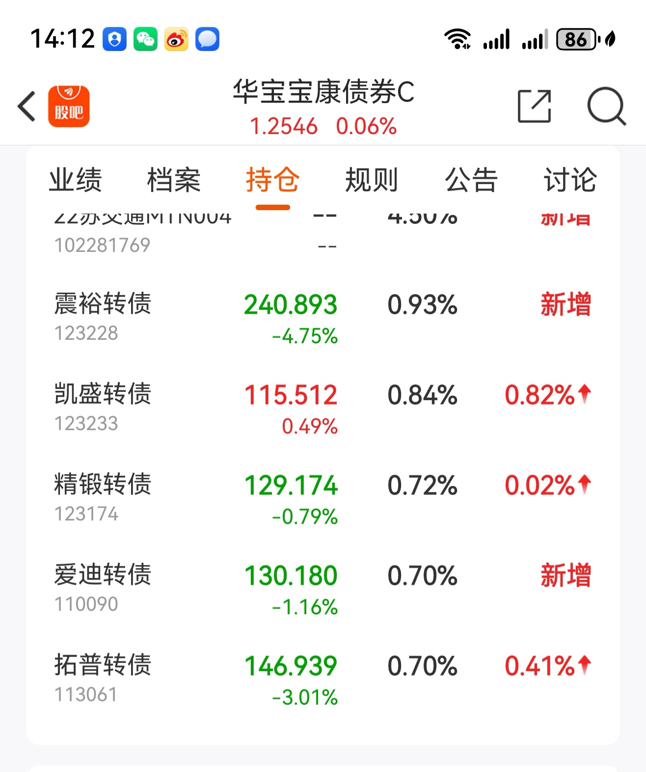 C华之杰上市首日获融资买入3750.89万元，占成交额的3.74%