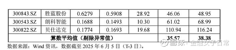 C华之杰上市首日获融资买入3750.89万元，占成交额的3.74%