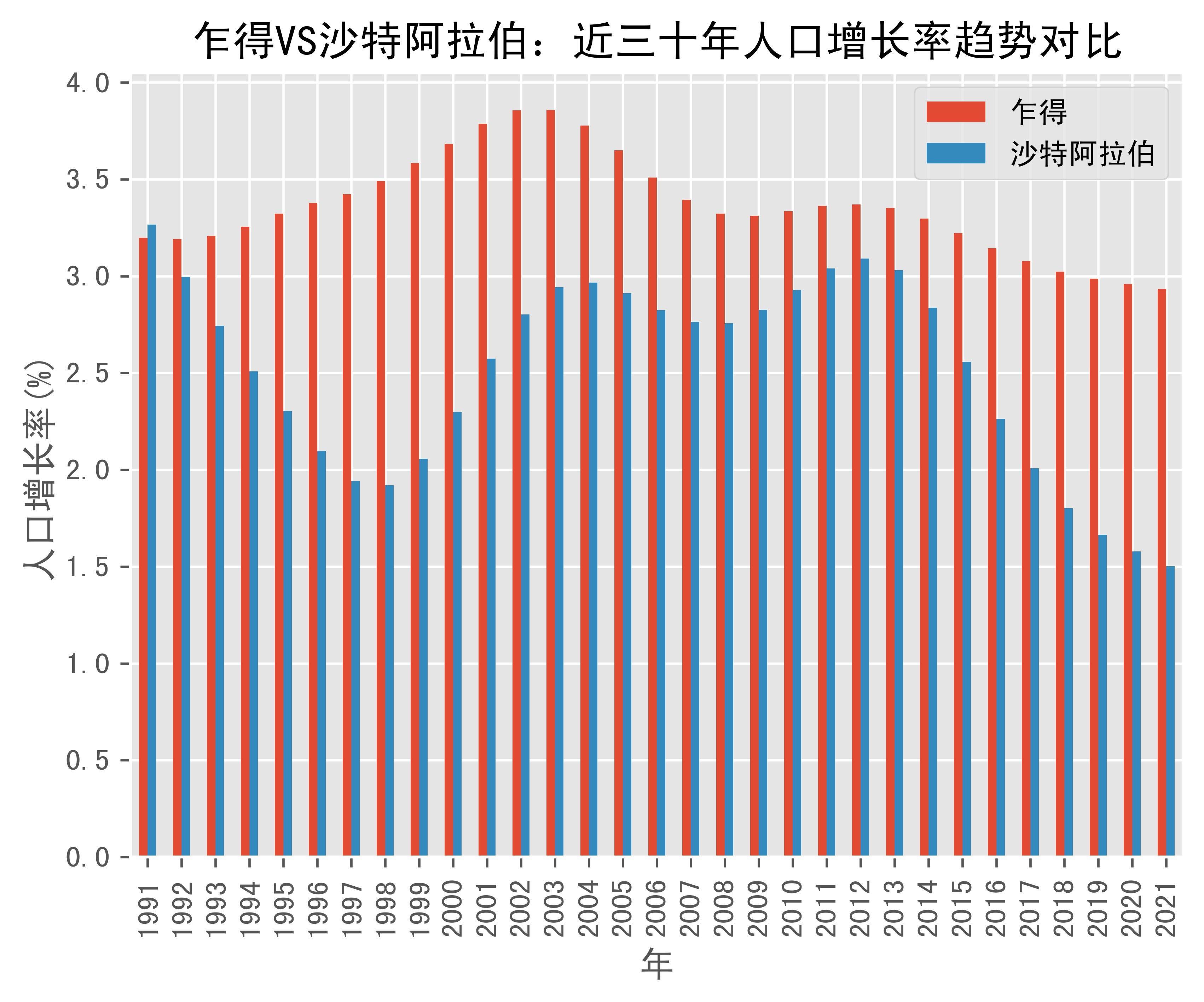 沙特银行信贷4月份增至8337亿美元