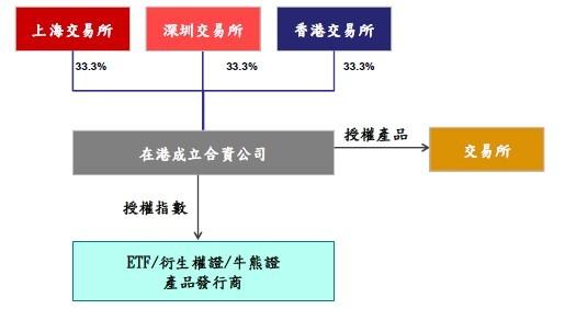 “闯关”港交所 李小加自称“不差钱”
