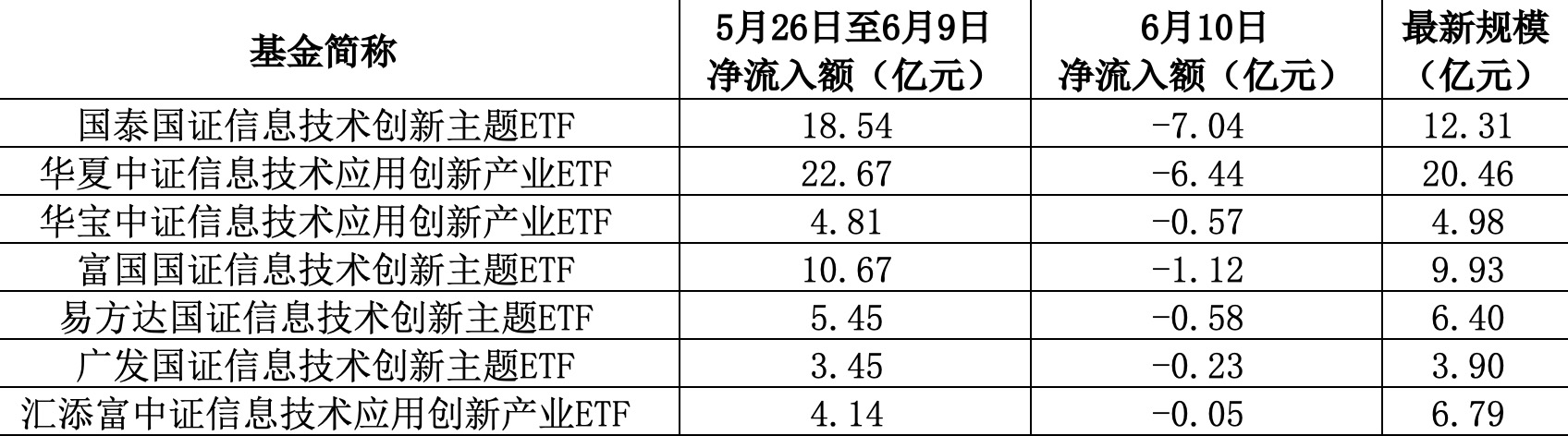 【ETF观察】6月23日风格策略ETF净流出2.35亿元
