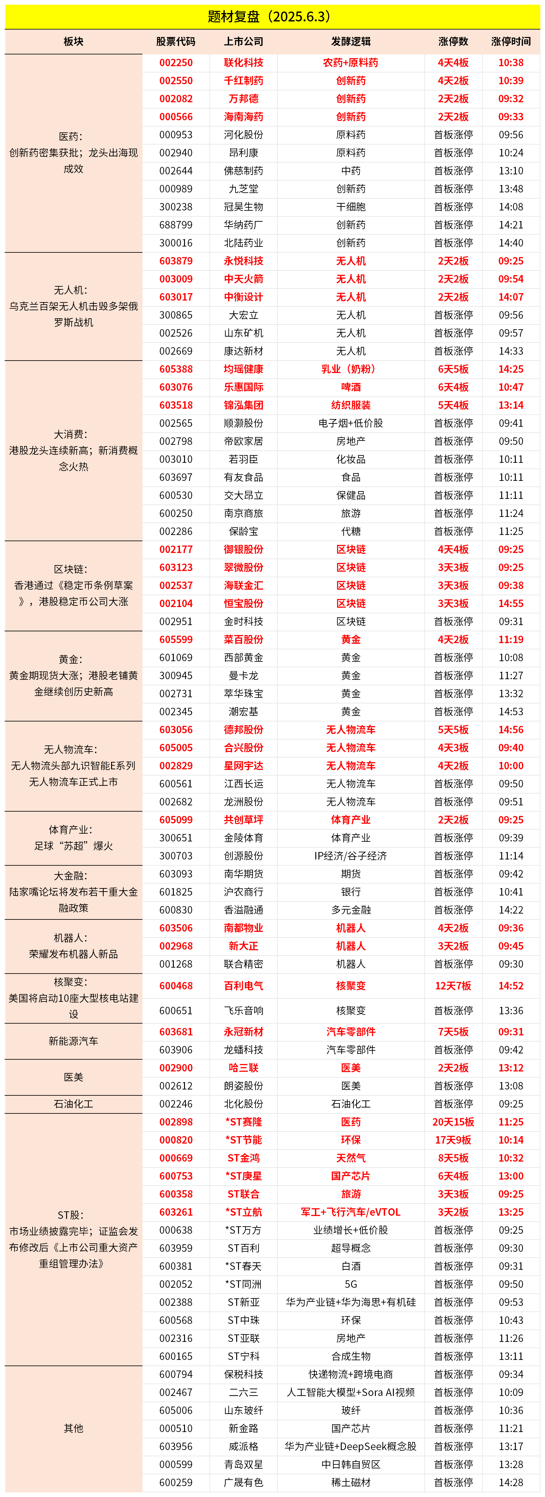 这个小众板块近一月大涨超30%