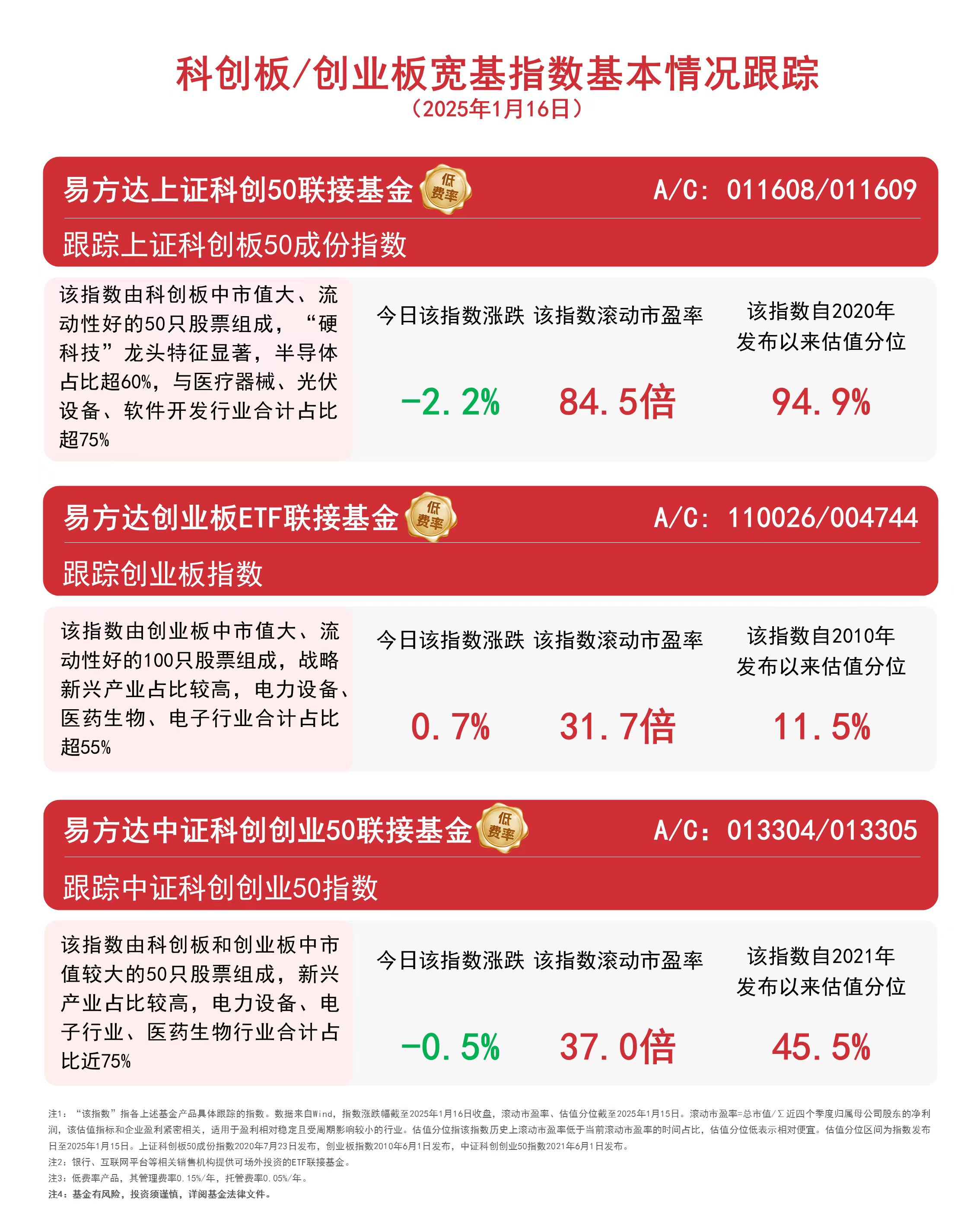 这个小众板块近一月大涨超30%