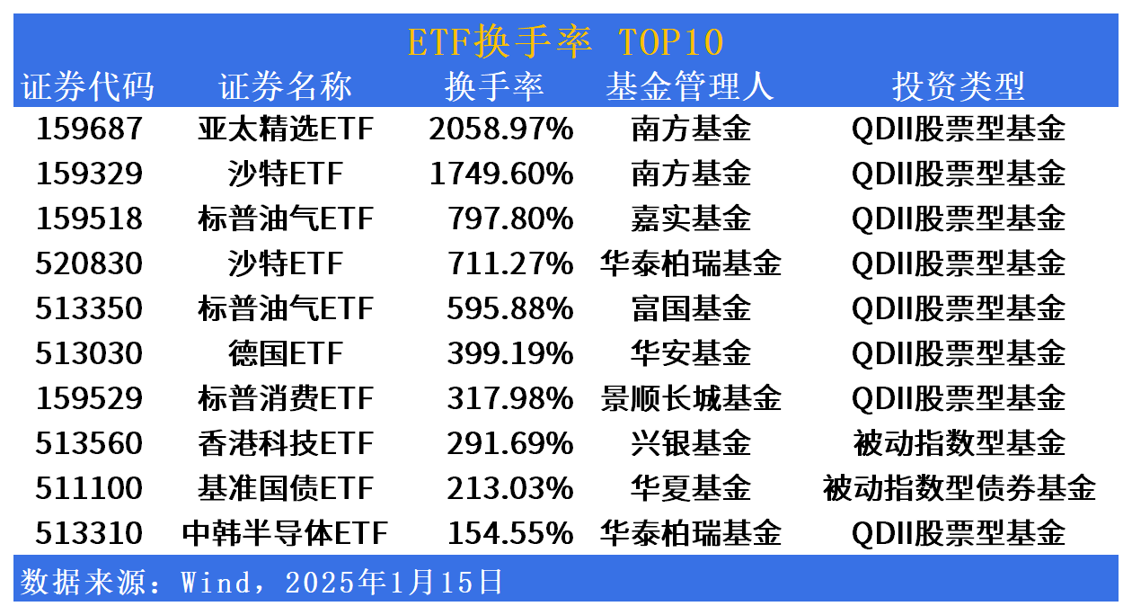 这个小众板块近一月大涨超30%