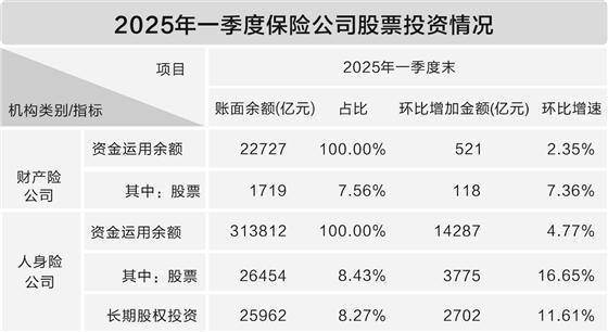 险资配置权益类资产上限放宽；多家银行发布增持公告丨金融早参