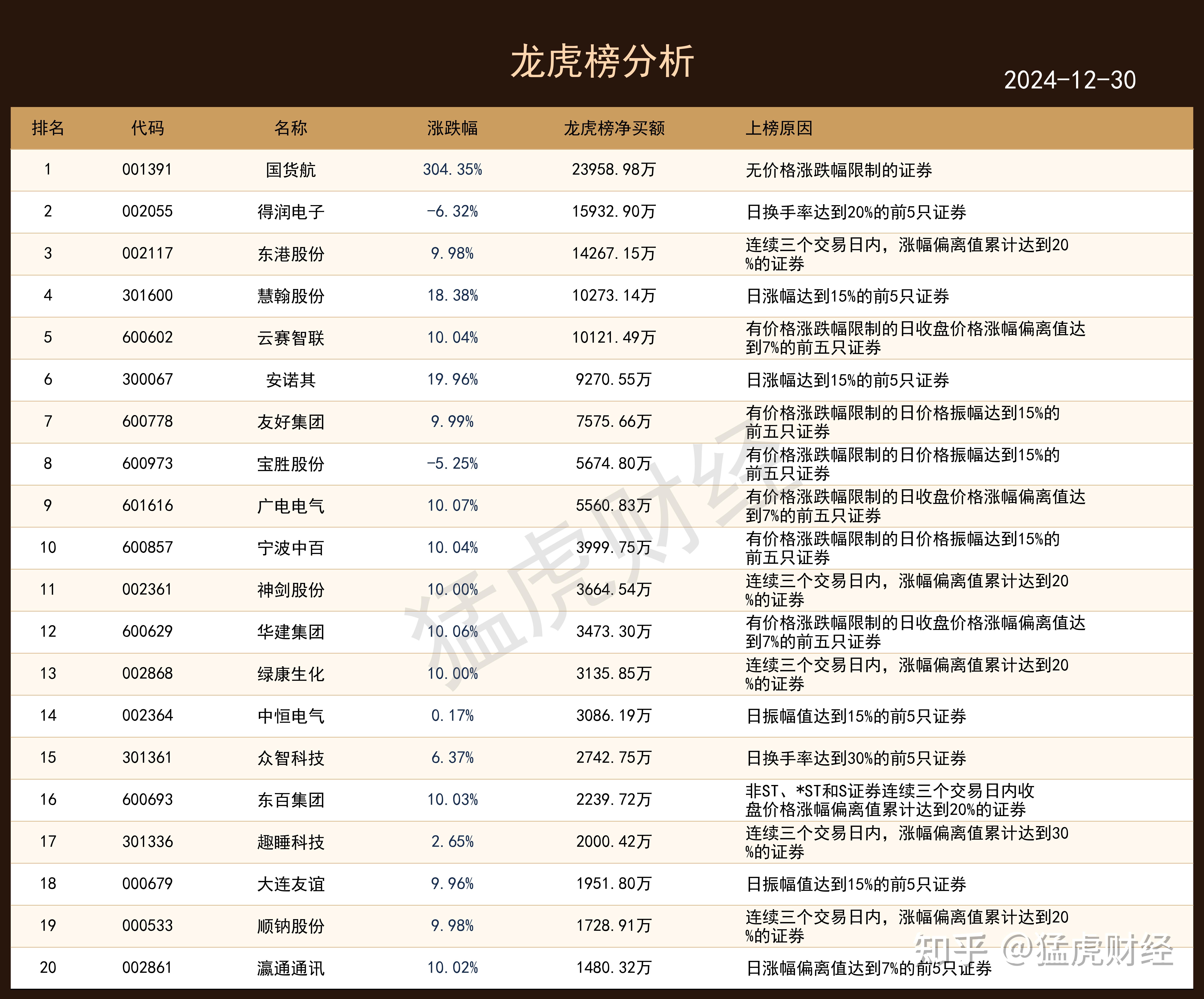 恒宝股份6月24日龙虎榜数据
