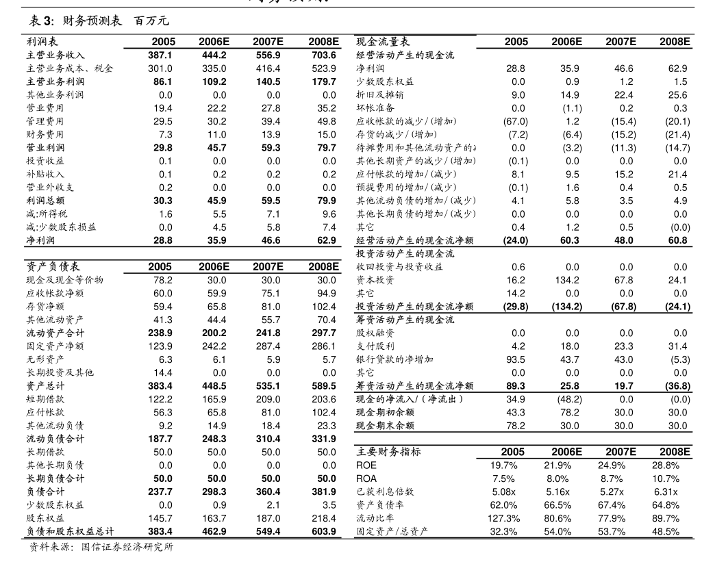 科华数据：截止2025年6月20日股东户数约为7.2万户