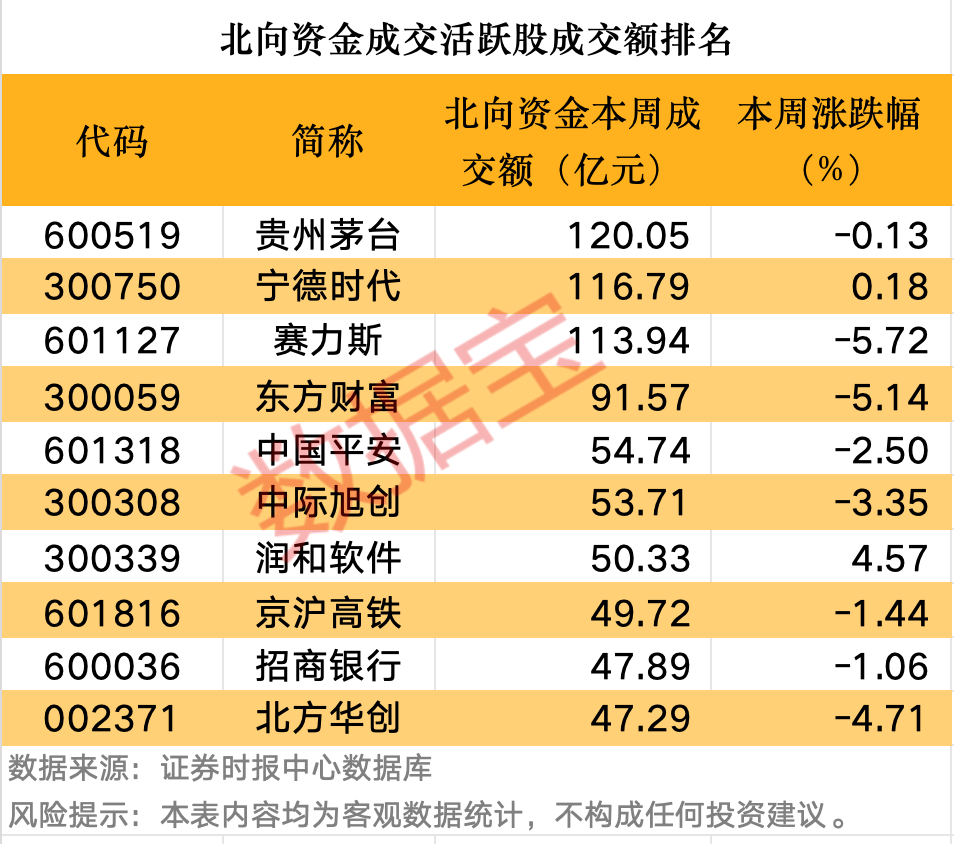 66只股即将实施分红（名单）