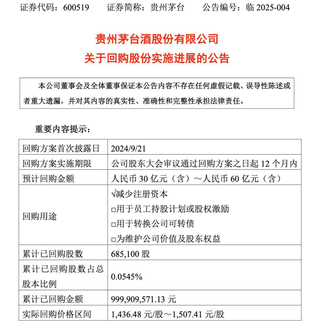 66只股即将实施分红（名单）
