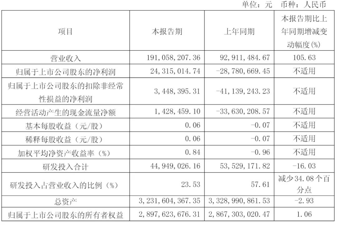 蚂蚁集团回应二度减持众安保险：为优化资金配置效率