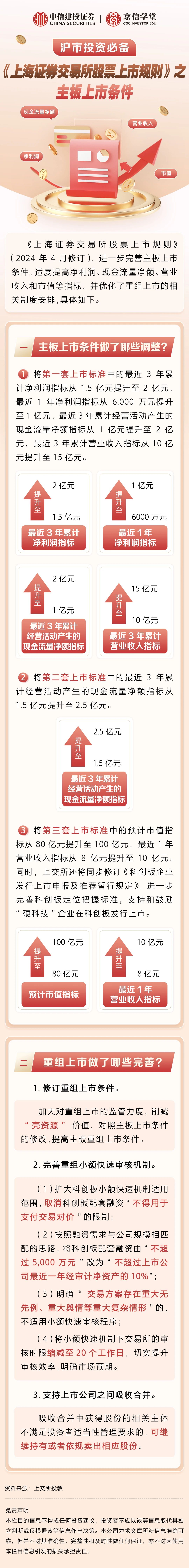 主板风险警示股涨跌幅限制比例拟调整