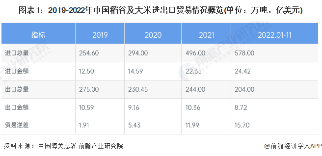 2025年1-4月波兰对外贸易逆差进一步扩大