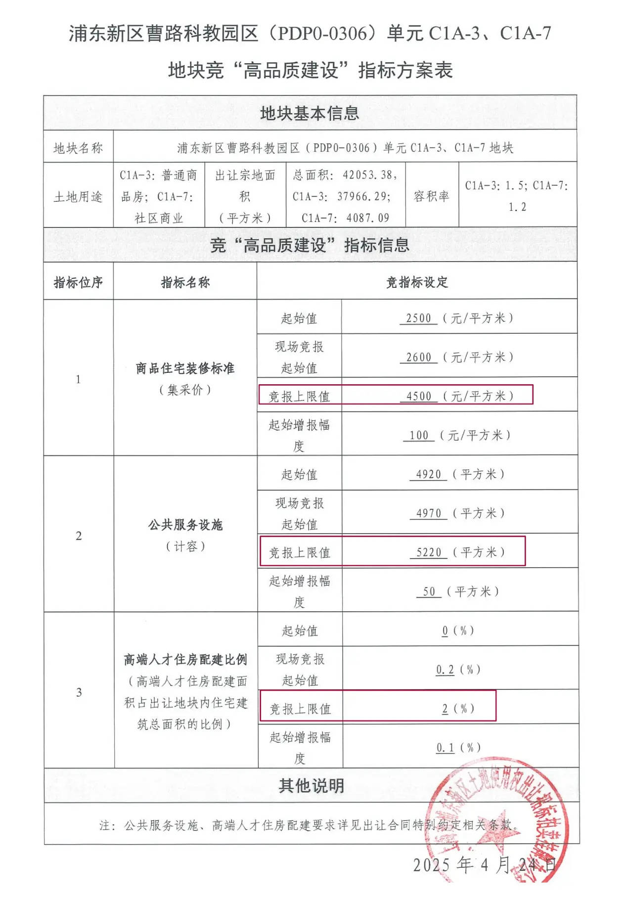 106轮竞价、溢价54.36% 武汉拍出楼面价历史第二高地块
