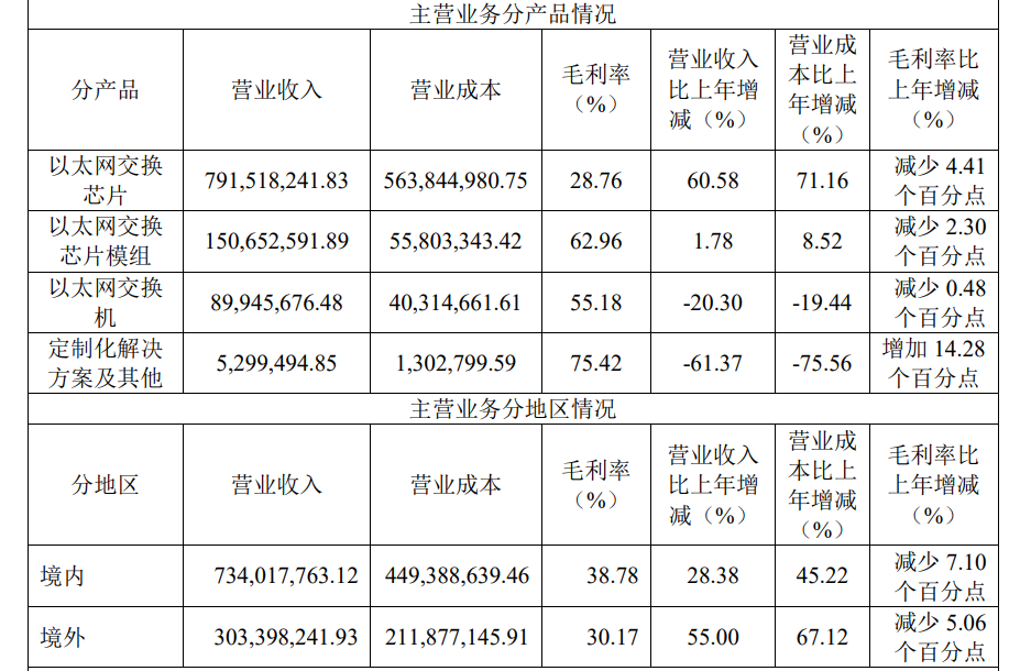 【直击股东大会】千禾味业董事长：相信消费者眼睛是雪亮的 让产品更简单、干净一点