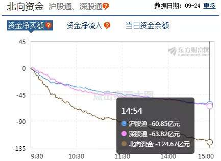 N信通今日上市 开盘上涨265.41%