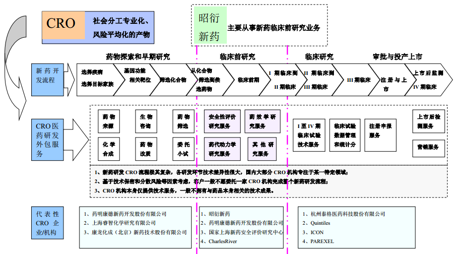 昭衍新药出资1040万元参与设立华夏致远创业投资基金