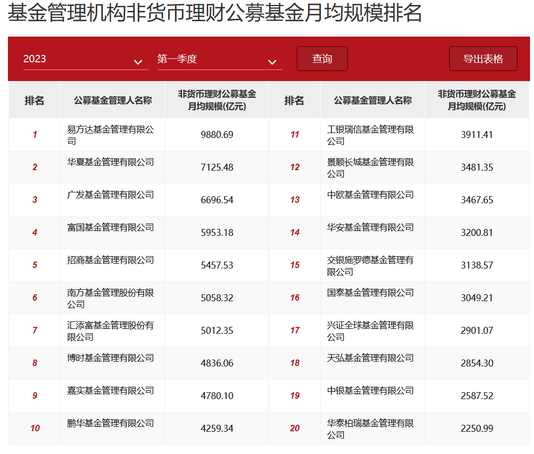 最新！万亿基金巨头换帅
