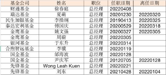 最新！万亿基金巨头换帅