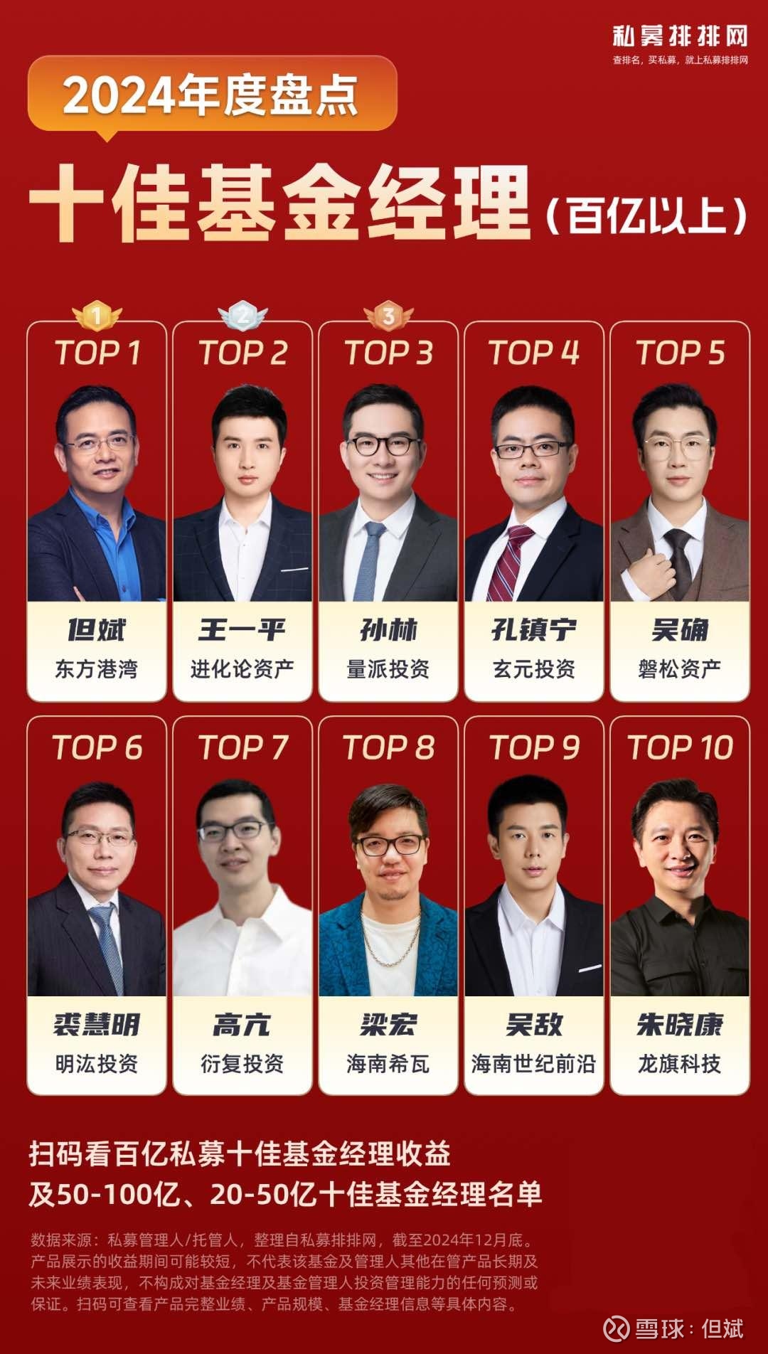 最新！万亿基金巨头换帅
