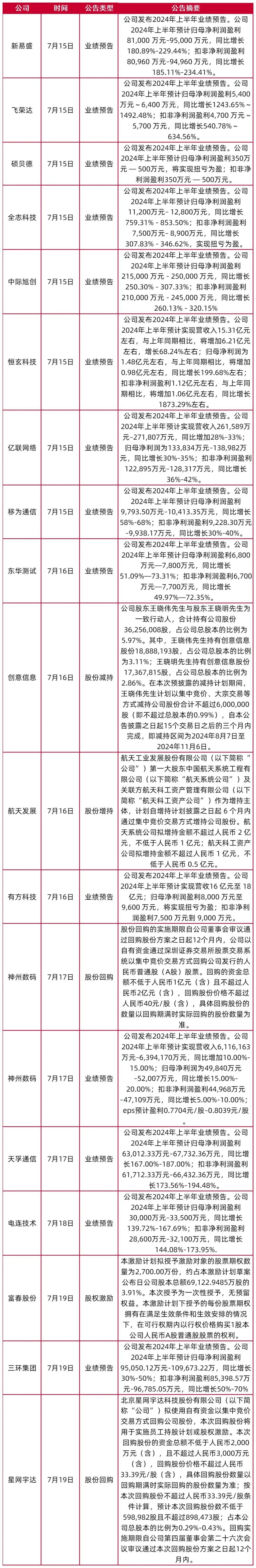 互联网新闻信息稿源单位最新版名单！证券时报、证券时报网在列