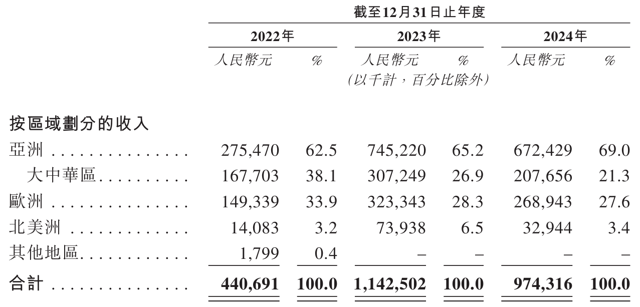 东莞银行重启IPO：十七载上市路遇业绩“双降”，净息差收窄与合规隐忧成关键考题