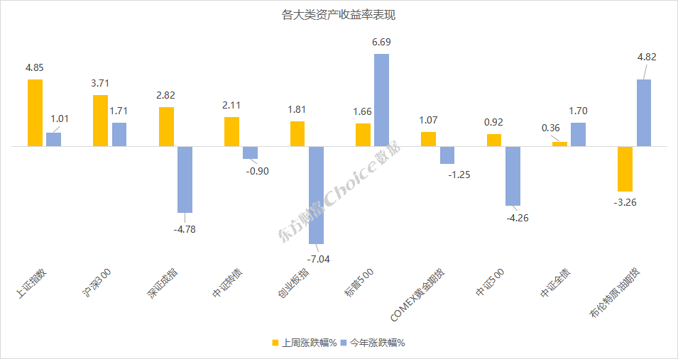 见证历史！又一只转债价格超过2000元！