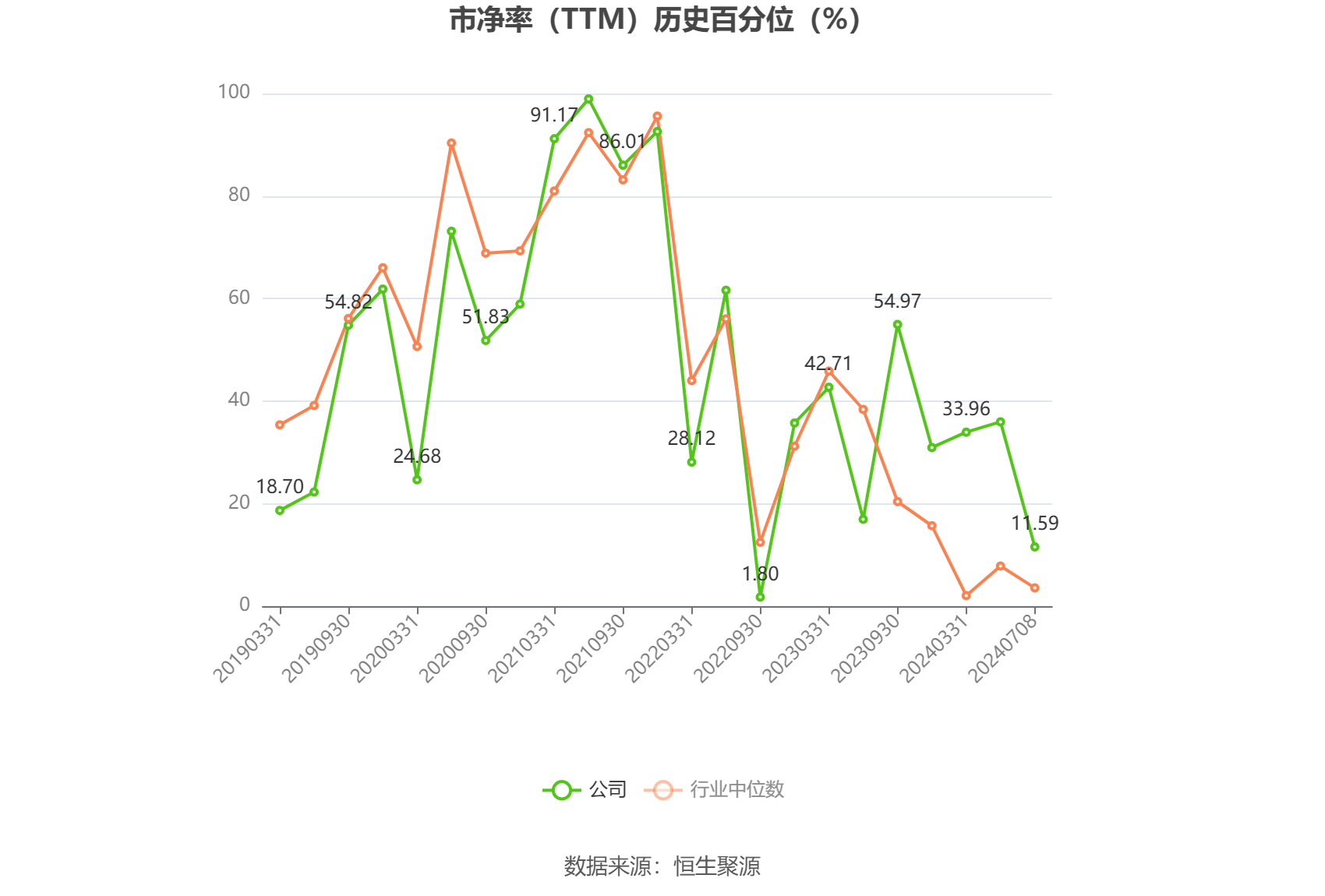 株冶集团：上半年净利润同比预增50.97%―75.23%