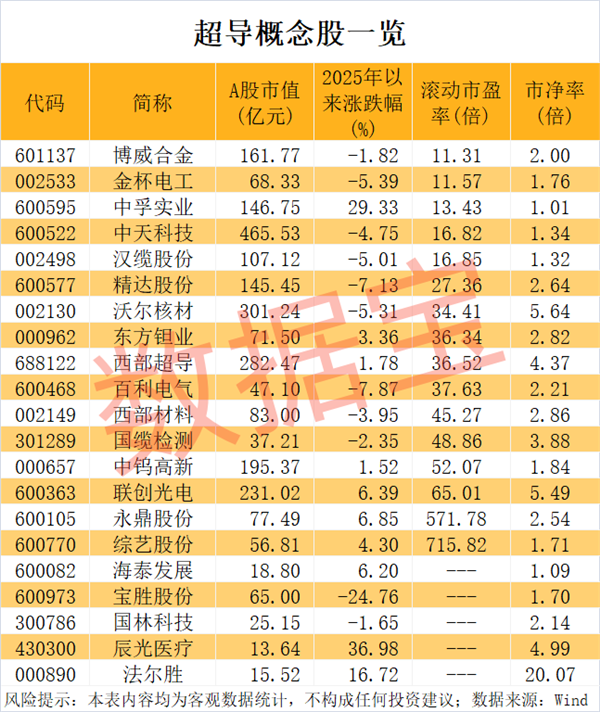 7月7日证券之星午间消息汇总：事关并购重组！19家A股公司发声