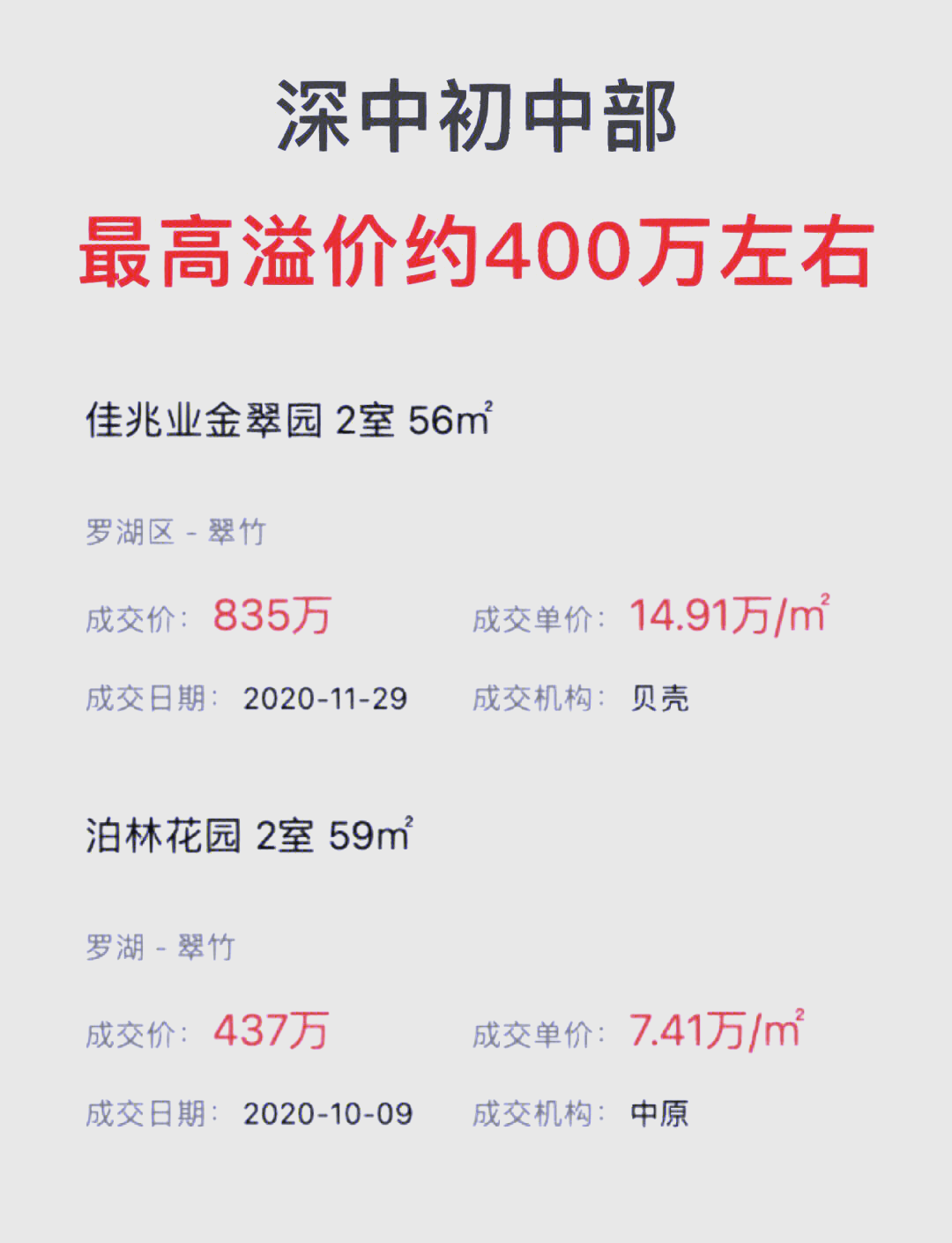 深圳龙华区宅地溢价40.74%成交