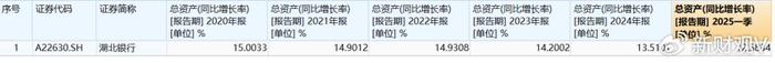 烟台银行近一年内多次违规被罚，核心一级资本充足率三连降，单一集团授信集中度逼近红线