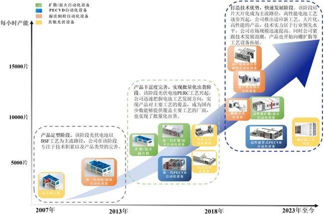江松科技的IPO困局：实控人对赌压身，超亿元坏账悬顶，裁员减产下增长持续性待考