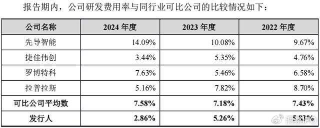 江松科技的IPO困局：实控人对赌压身，超亿元坏账悬顶，裁员减产下增长持续性待考
