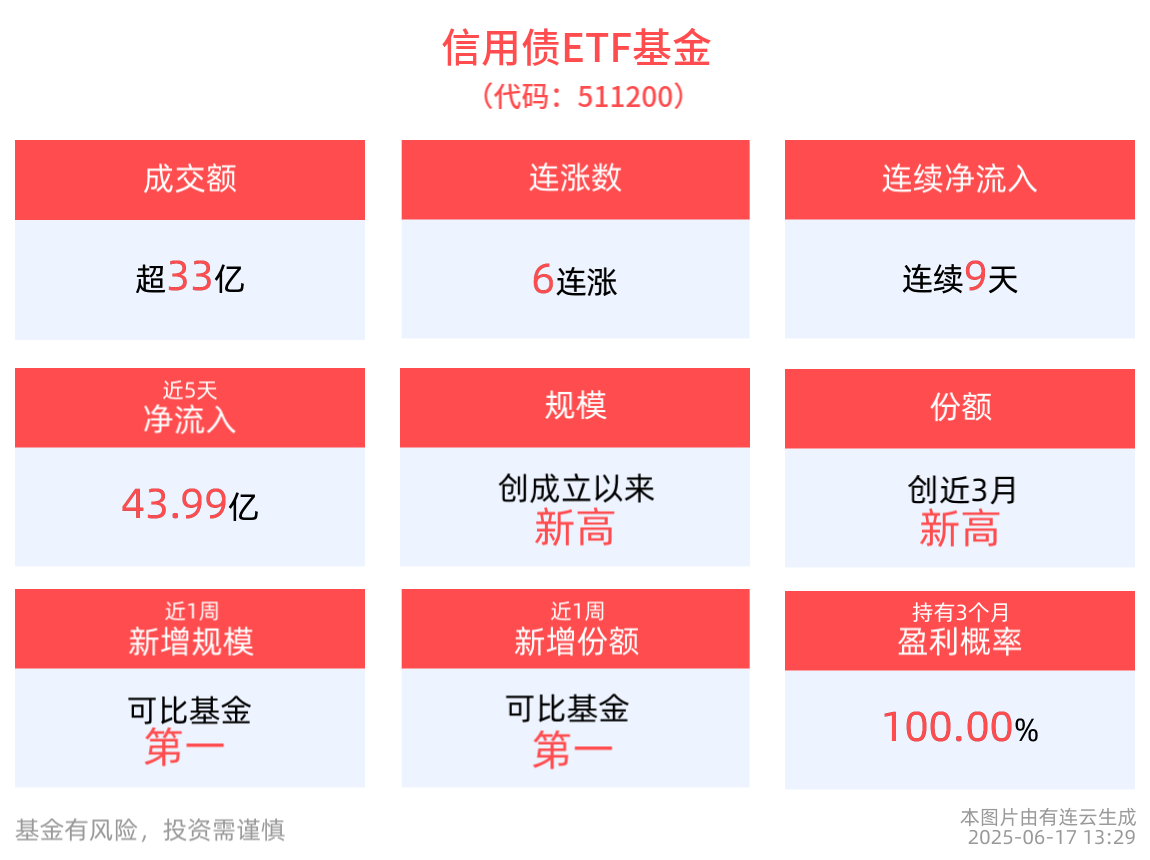 跨境支付(CIPS)概念涨2.36%，主力资金净流入33股
