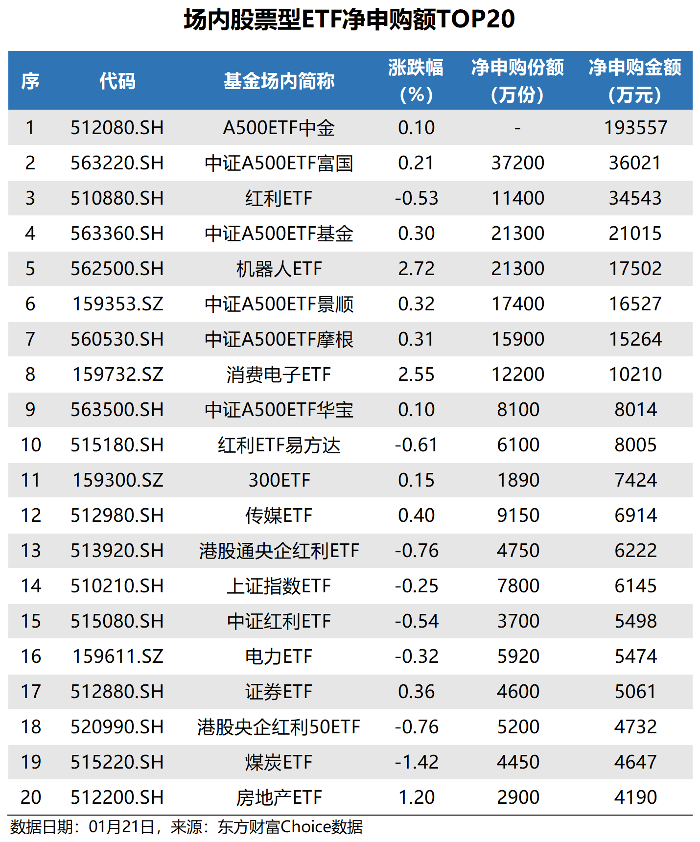煤炭ETF（515220）昨日净流入超5.7亿元，供需双弱格局下煤价企稳预期增强
