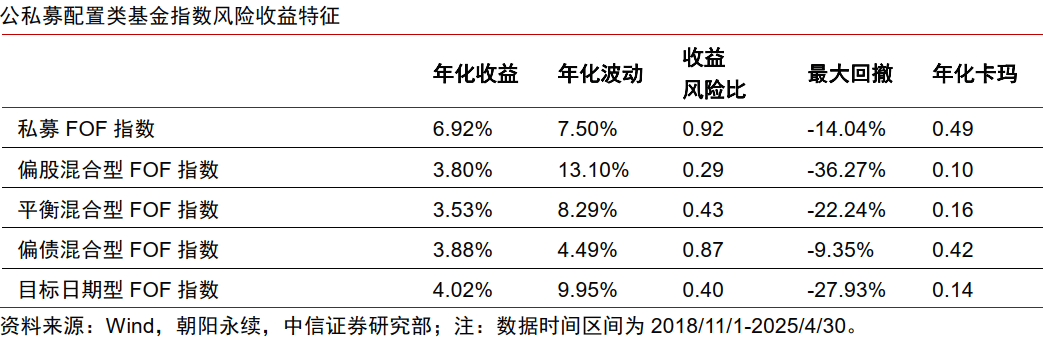 中信证券：关注“对等关税”扰动后的美股配置机会