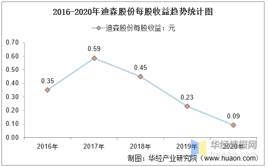 迪森股份：公司目前暂无涉及固态电池相关的产品