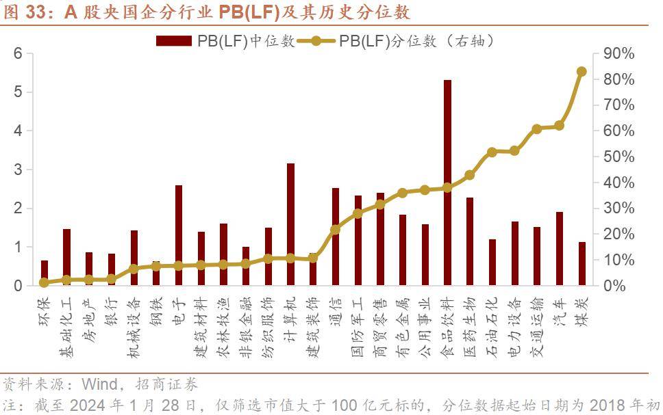 中粮资本：持续夯实高股息资产配置