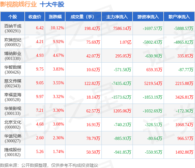 华智数媒：公司截至2025年7月10日的股东总户数为14,582