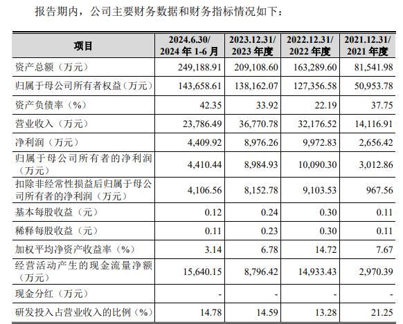 华智数媒：公司截至2025年7月10日的股东总户数为14,582