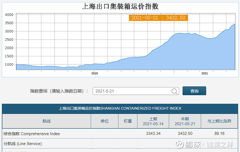 5936份货车司机调查报告：2024年收入下滑，呼吁加强运价引导
