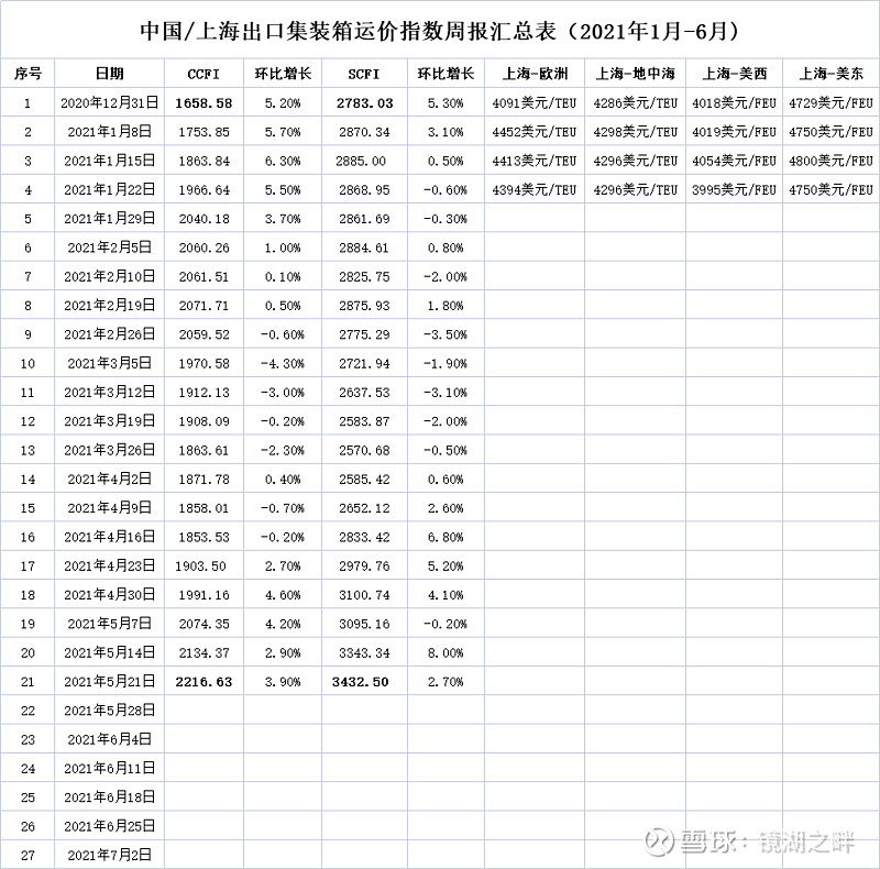 5936份货车司机调查报告：2024年收入下滑，呼吁加强运价引导