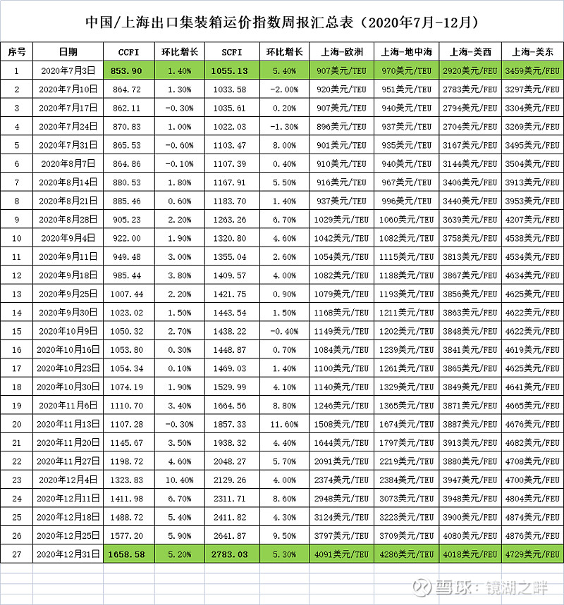 5936份货车司机调查报告：2024年收入下滑，呼吁加强运价引导