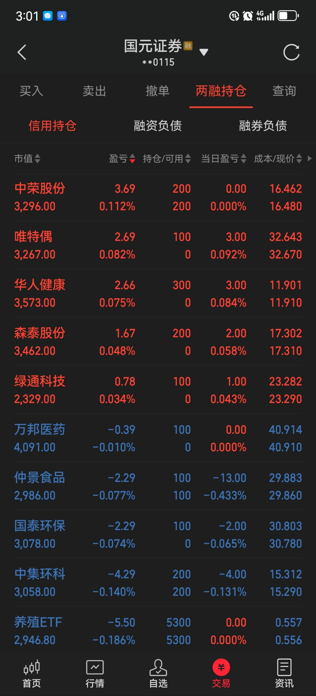 南华期货跌停，沪股通净卖出3251.91万元