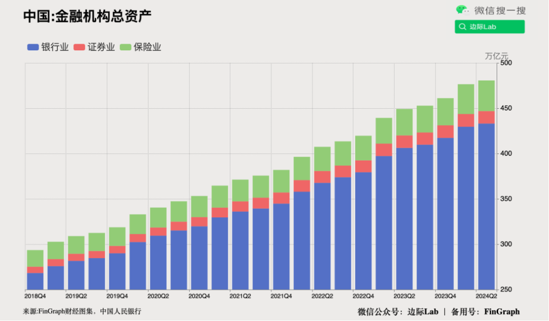 货币政策“适度宽松”半年成绩单，社融规模多增4.74万亿