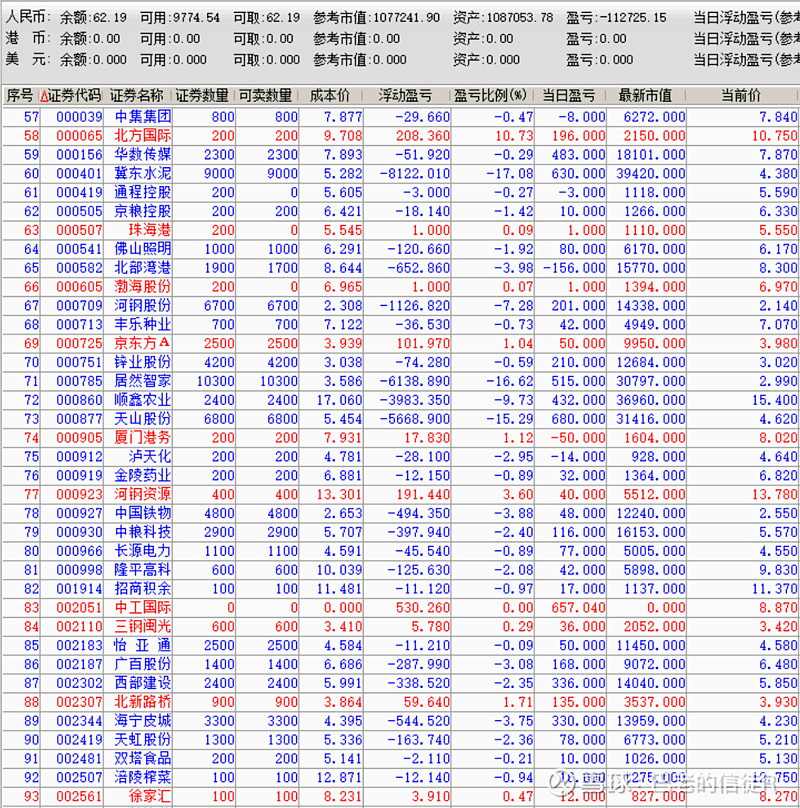 南方传媒下跌5.22% 上半年净利润预计增长45.07%—55.10%