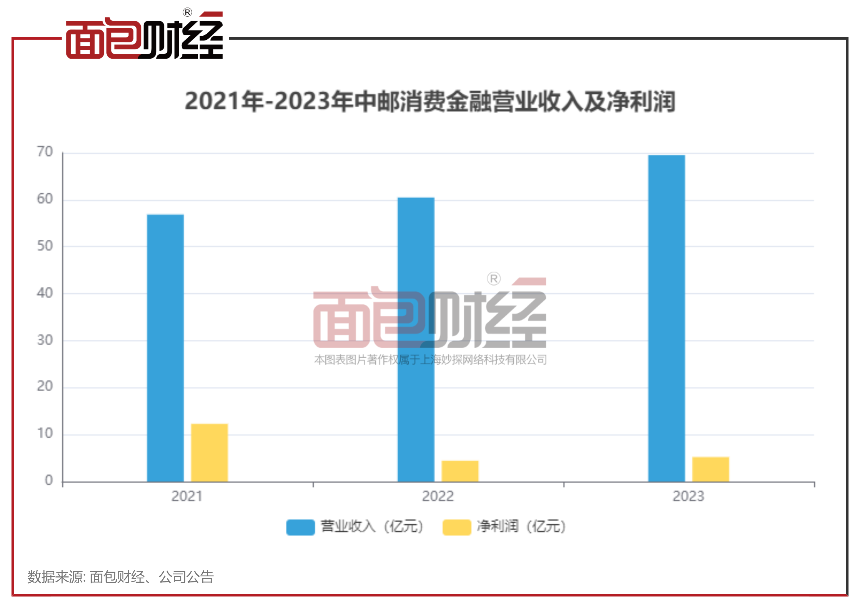 南方传媒下跌5.22% 上半年净利润预计增长45.07%—55.10%