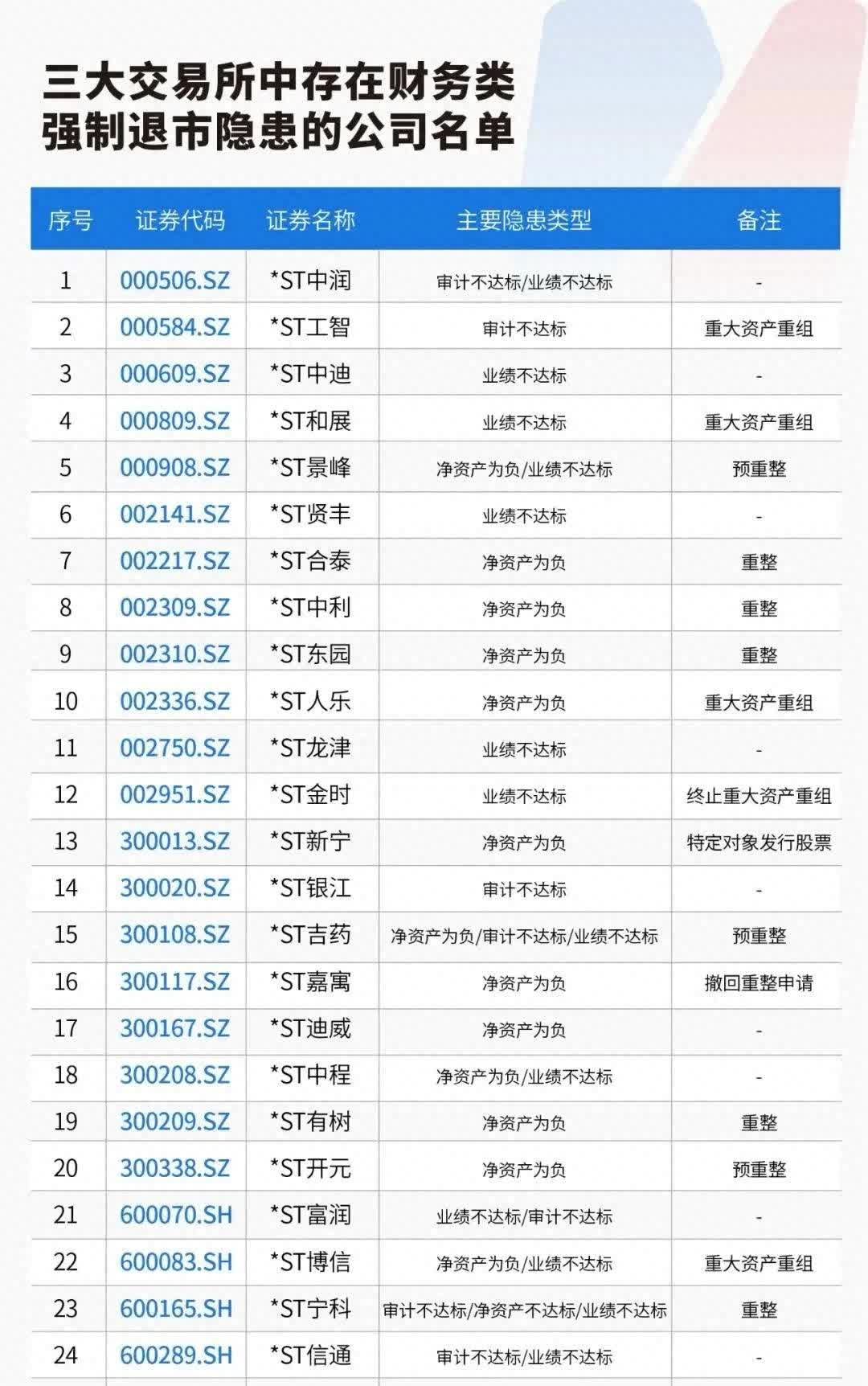 今创集团涨停 上半年净利润预计增长123.85%―157.77%