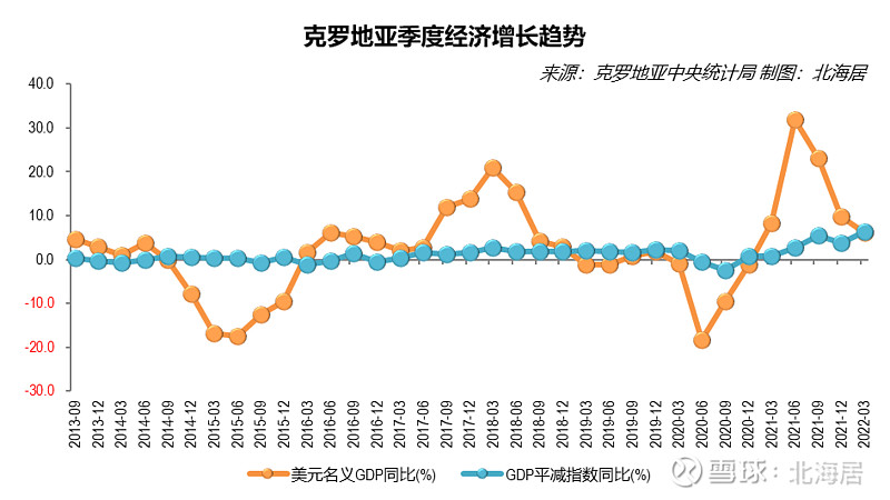 2025年一季度克罗地亚电子通信市场服务收入增长