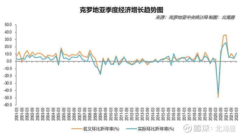 2025年一季度克罗地亚电子通信市场服务收入增长