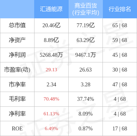 汇通集团连收4个涨停板